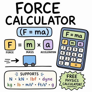 Force Calculator (F = ma)