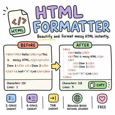 HTML Formatter