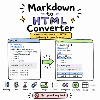 Markdown to HTML Converter
