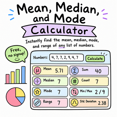 Mean, Median, and Mode Calculator