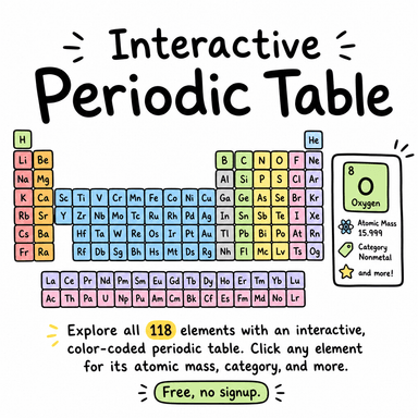 Interactive Periodic Table