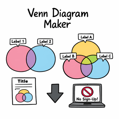 Venn Diagram Maker